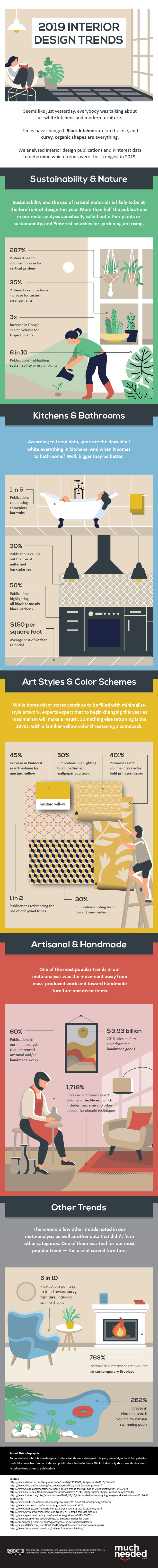 2019-Interior-Design-Trends-Infographic